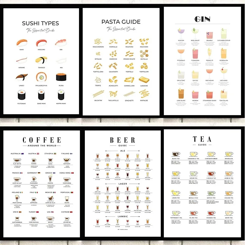 Nowoczesne obrazy ścienne do k – Coffee Tea Poster recenzja i cena