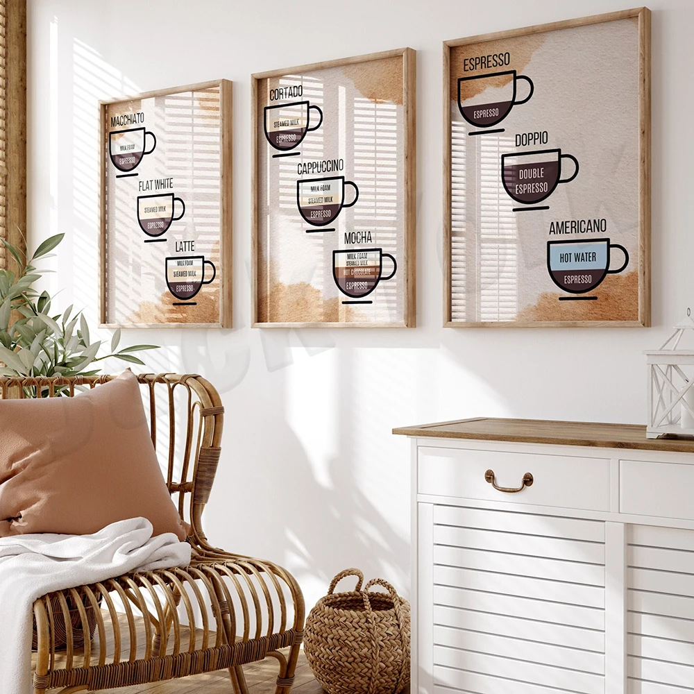 Coffee guide, coffee recipes,  – Coffee Tea Poster recenzja i cena